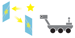 Rosie the Robot looking at the deflection of light using cards