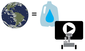 Water on Earth Accessibility and Useability icon with the Earth = water in a jug and Rosie the Robot using a computer