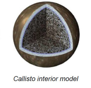 The image depicts a three-dimensional cutaway model of Callisto, one of Jupiter's moons. The exterior of the model shows a brown, rocky surface with a slightly textured appearance. A triangular section is cut away to reveal the internal structure. Inside, there are multiple layers with varying textures. The outermost layer underneath the surface is greyish-white and appears to be icy or frosty. Beneath this layer, the interior comprises a speckled, darker core, suggesting a mixed composition of rock and ice.