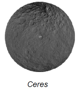 The image depicts a detailed view of Ceres, a dwarf planet in the asteroid belt between Mars and Jupiter. The surface appears spherical and gray with a crater-filled texture. Numerous impact craters of varying sizes cover the surface, giving it a rugged, uneven appearance. A notable feature is a bright spot near the center, standing out against the darker surroundings.