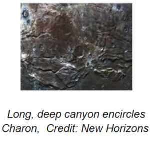 The image depicts a detailed view of a section of Charon, Pluto's largest moon. The surface is marked by numerous impact craters of varying sizes, scattered across a rugged terrain. The landscape features a prominent system of canyons and ridges running horizontally. The texture of the surface appears to be rough and varied, with the color palette consisting mostly of dark browns and grays, contrasting with lighter areas around the craters.