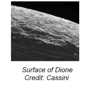 The image shows a portion of Dione, one of Saturn's moons. The landscape features a rugged terrain with numerous craters of varying sizes scattered across the surface. The craters create a textured appearance, and the slopes of the terrain are illuminated by sunlight, casting shadows that enhance the relief of the surface. The top of the image features a dark, smooth space that contrasts with the bright, detailed surface of the moon.