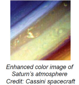 The image shows a section of Saturn's atmosphere, featuring a colorful array of bands and swirling patterns. The dominant colors are blue, green, and yellow, creating a gradient effect from the top to the bottom. The bands exhibit a mix of curves and smooth transitions, typical of gaseous layers. There are subtle variations in tone and shading within each band, adding depth to the visual appearance. This region of the atmosphere displays a dynamic and fluid texture, highlighted by faint swirls and eddies.
