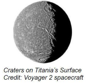 The image depicts Titania, one of Uranus' moons, in a black and white, high-contrast view. Titania appears as a spherical object, with its left half illuminated, displaying a textured and cratered surface. The craters vary in size and are scattered across the visible surface. Prominent linear features run diagonally across the moon, likely representing rift valleys or canyons. The right half of Titania fades into darkness, illustrating its natural shading and curvature.