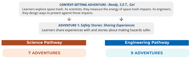 Ready-SET-Go-Context-Setting_SH-SCI-ENG-with-Adventures_800x250