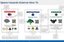 Space Hazards Science Act 3-4 How to Play the Space Hazards Card Game showing one card from each main deck with explanations for various parts of the cards
